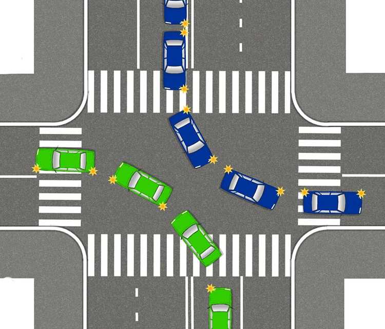 Разворот автомобиля по главной дороге на перекрестке в двух случаях: когда главная дорога прямая и меняет направление Кто должен уступить при развороте