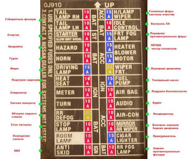 Предохранители и реле фольксваген туарег 1 с описанием назначения и схемами блоков