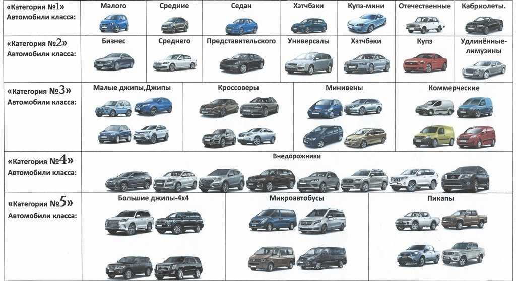 Автомобили с-класса: топ 7 моделей среднего класса