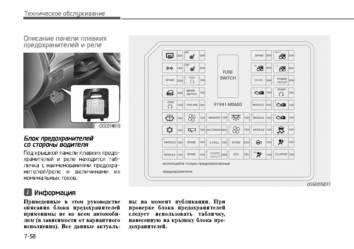 Схема предохранителей hyundai tucson