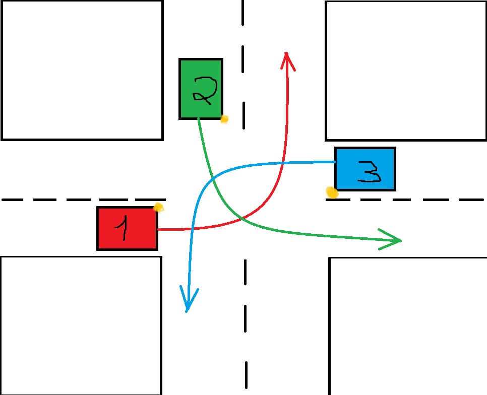 Разворот на перекрестке по главной дороге