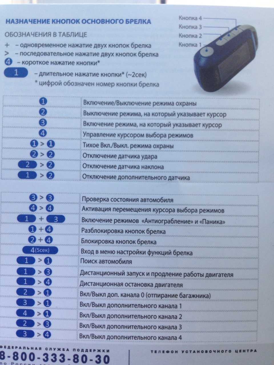 Брелок старлайн команды