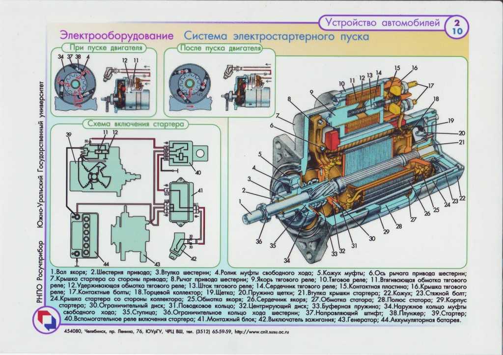 Принципиальная схема электрооборудования автомобиля - tokzamer.ru