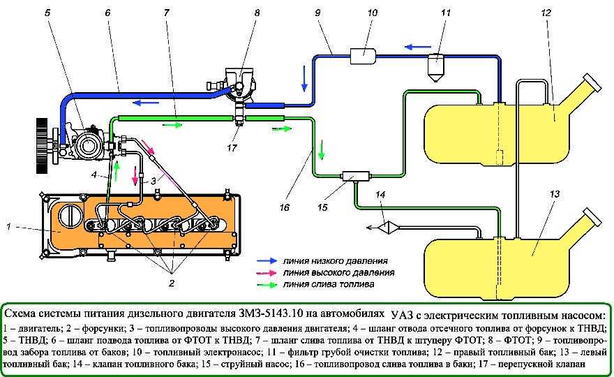 Регуляторы давления топлива: как работает байпасный и блокирующий типы систем? - zetsila