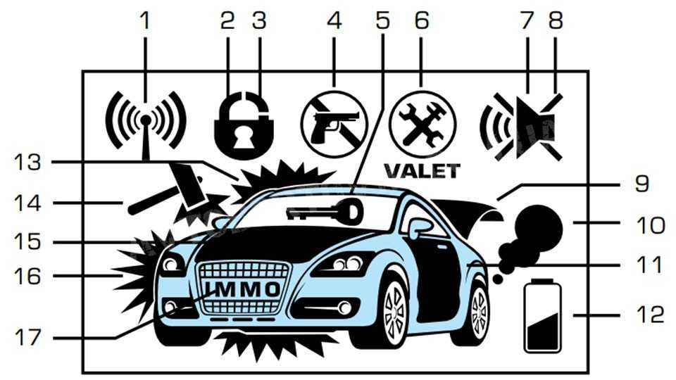 Кнопка valet на сигнализации — как самому разблокировать машину