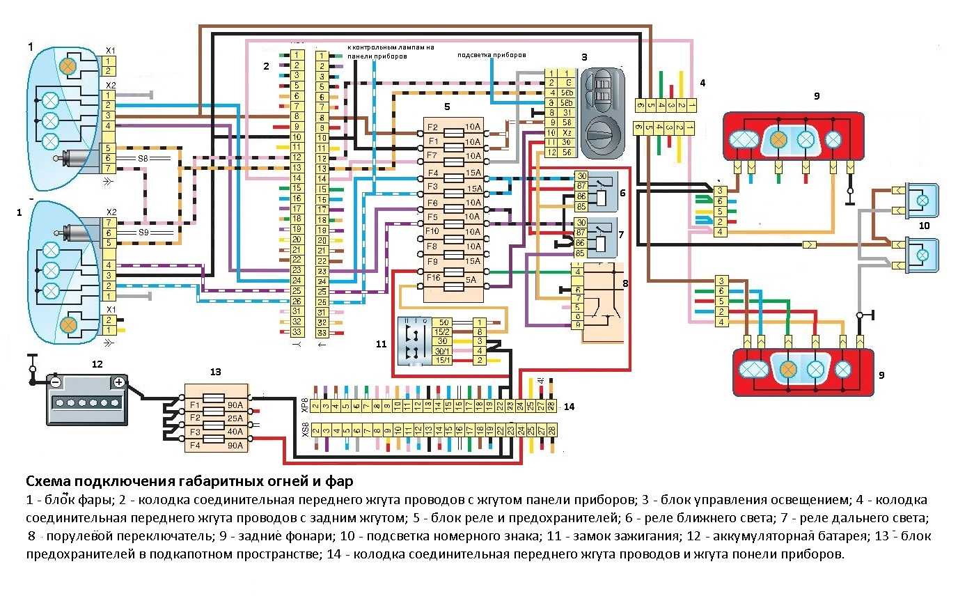 ᐅ схема предохранителей газ 3110 и 310221 (1997-2005) | блок предохранителей и реле