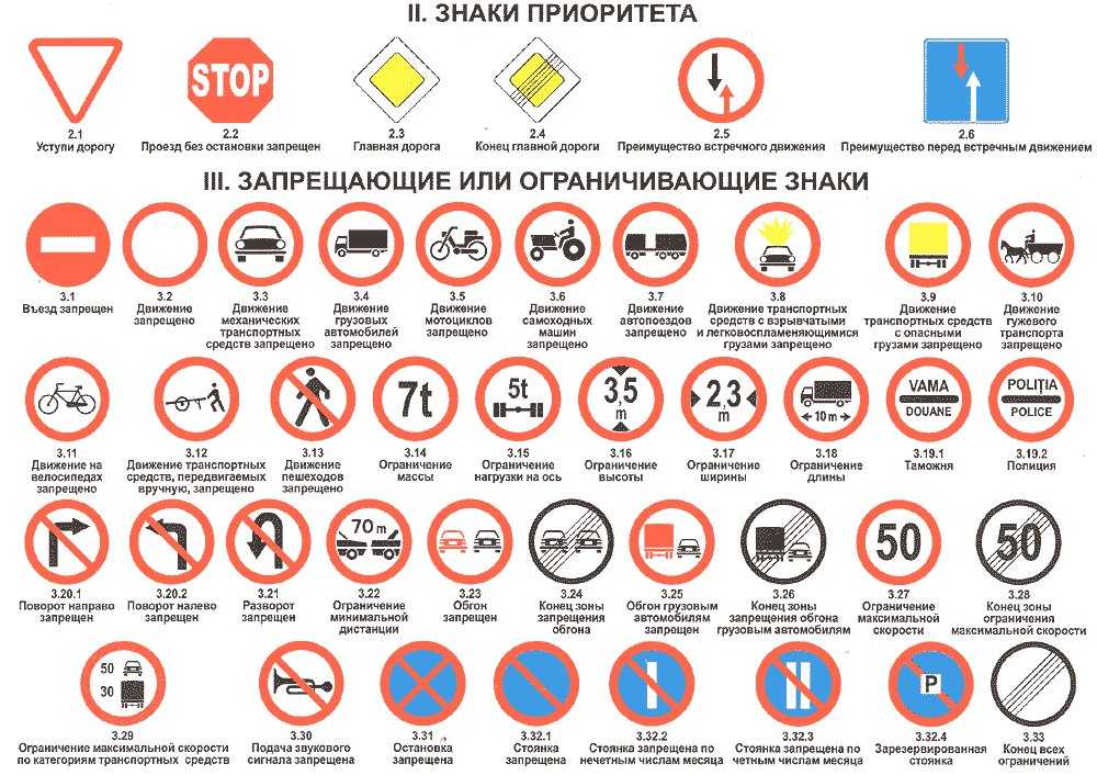 Предупреждающие знаки (приложение 1. дорожные знаки)