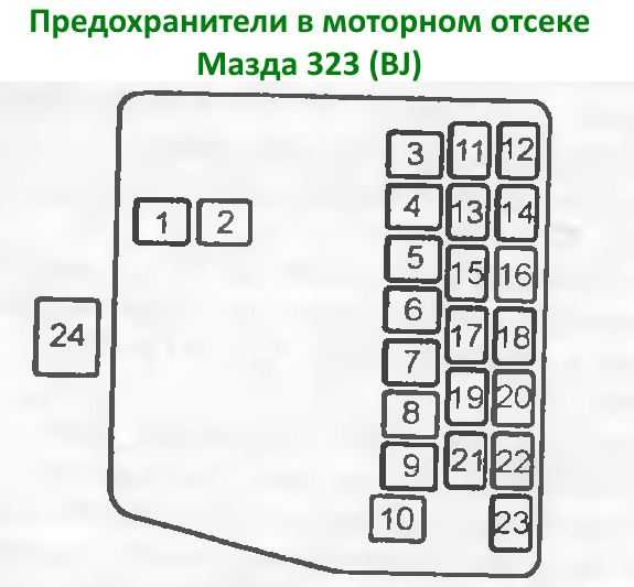 Схема предохранителей мазда фамилия 2001 года