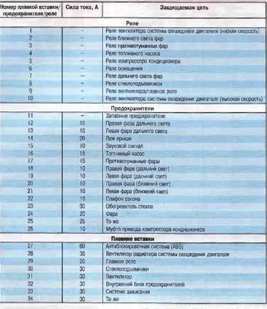 Схема предохранителей шевроле кобальт 2013 года выпуска