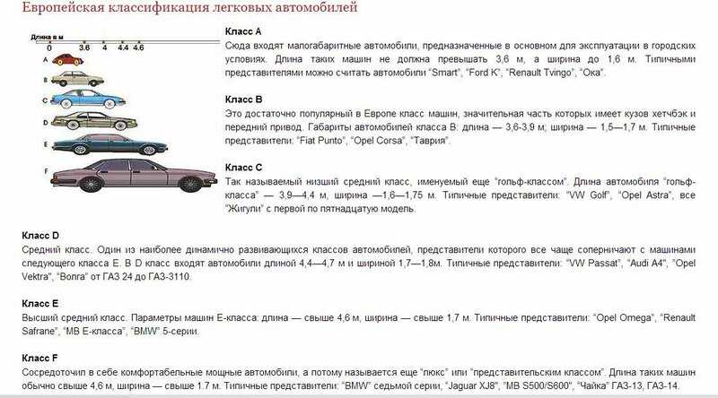 Как определить класс автомобиля: таблица с примерами