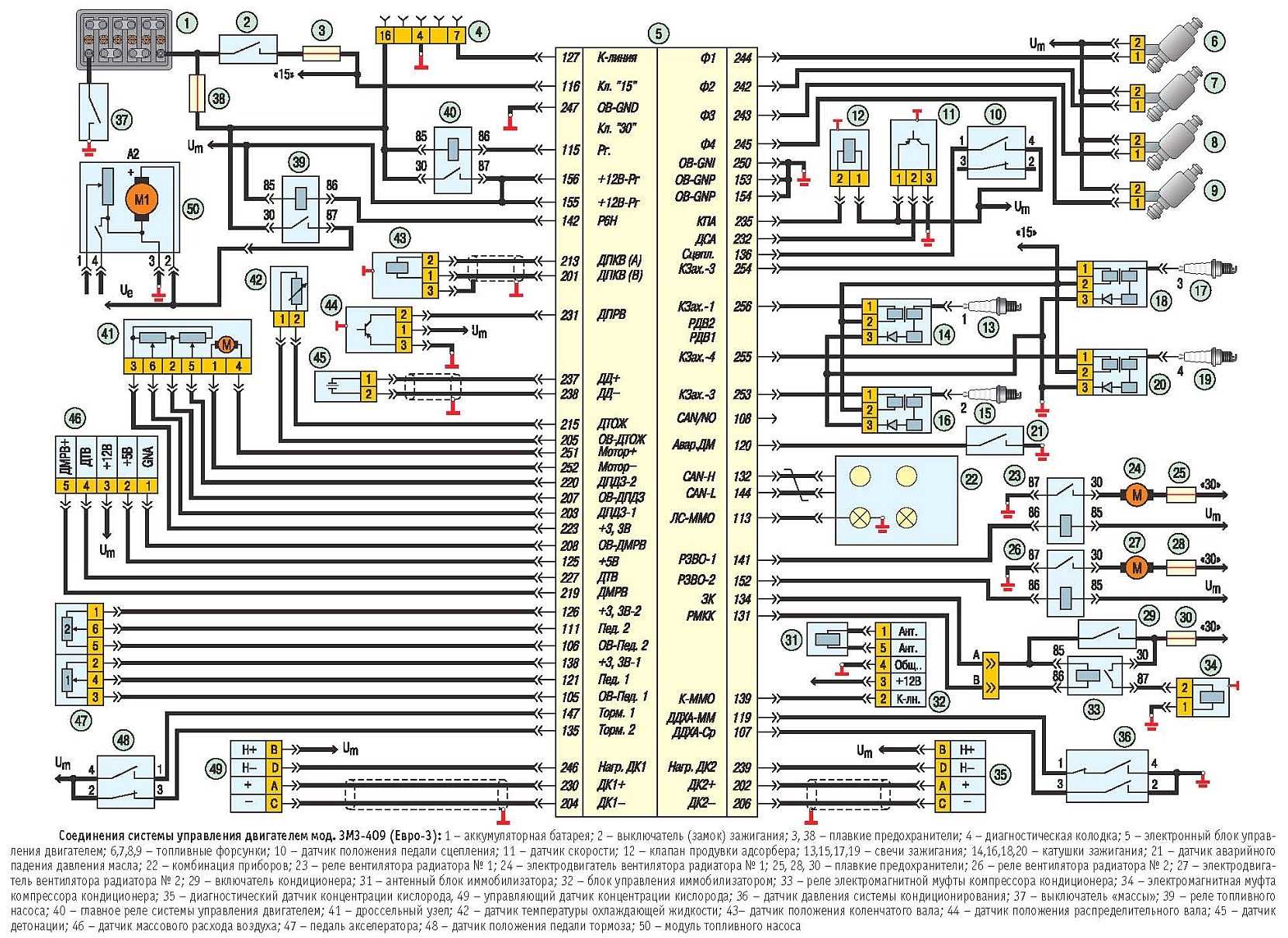 Уаз 31519 | схемы электрооборудования