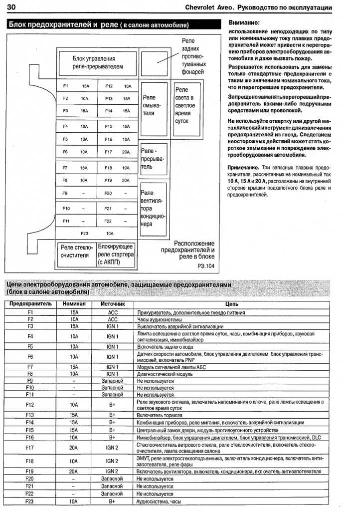 Полная информация о блоках реле и предохранителях Chevrolet Lanos с подробным описанием схем Предохранитель прикуривателя ланос Инструкция по эксплуатации