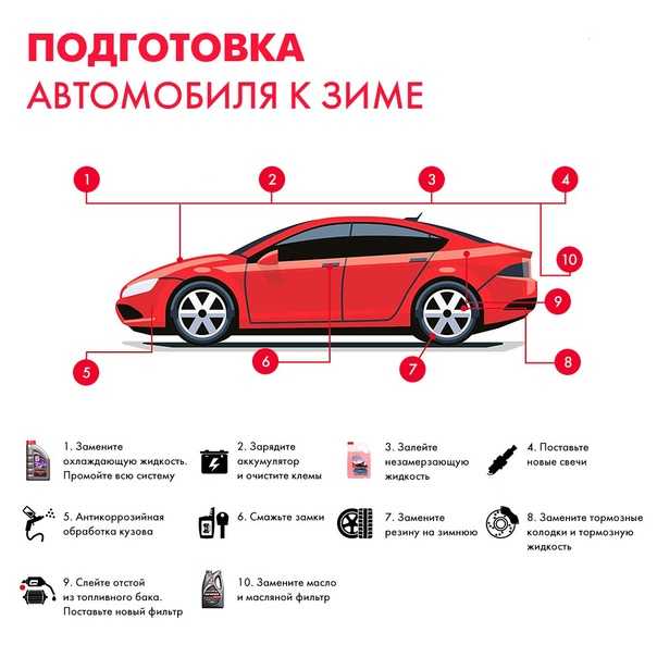 Как подготовить авто к покраске [пошаговая инструкция] - mensdrive.ru