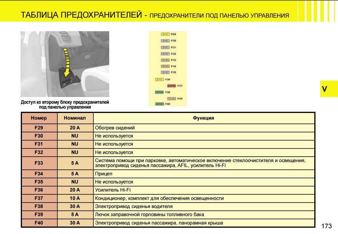 Предохранители ситроен с4: где находятся и как работают, причины неисправности и диагностика проблем, инструкция по замене своими руками zil-avto.ru