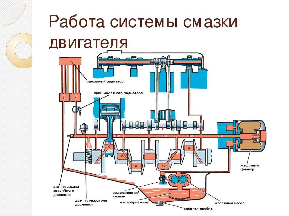 Система работы системы смазки дизельного двигателя