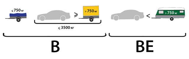 Техника безопасности при перевозке грузов автотранспортом: правила при погрузке, опасных грузов, требования, автомобильным транспортом