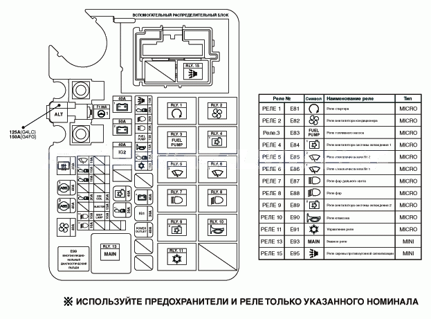 Предохранители toyota avensis 1 и реле с обозначением и схемами блоков