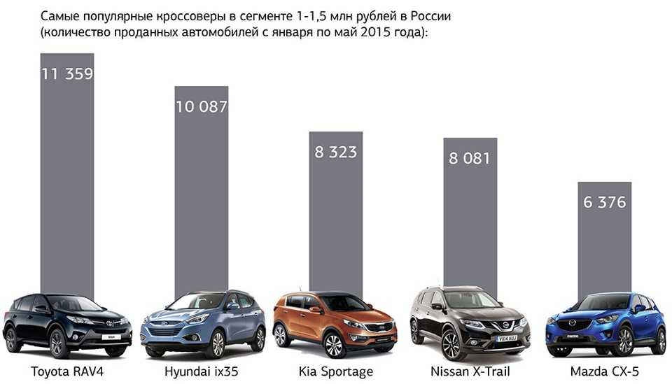 Рейтинг самых надёжных подержанных автомобилей для россии 2020 года