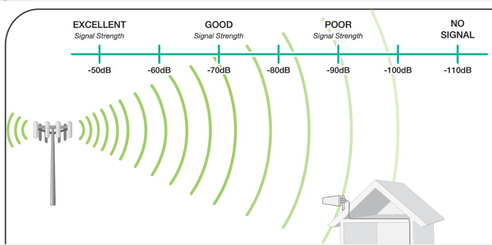 Усиливаем сигнал gps с помощью ретранслятора: дешево и эффективно