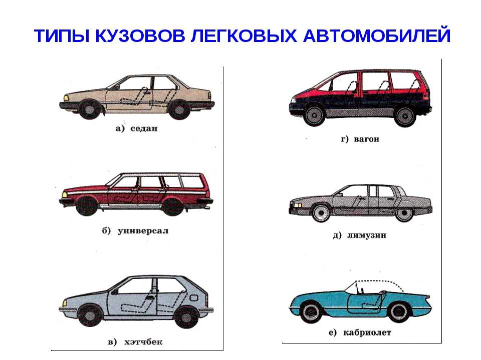 Топ-50 лучших авто до 1 млн рублей в 2022 году