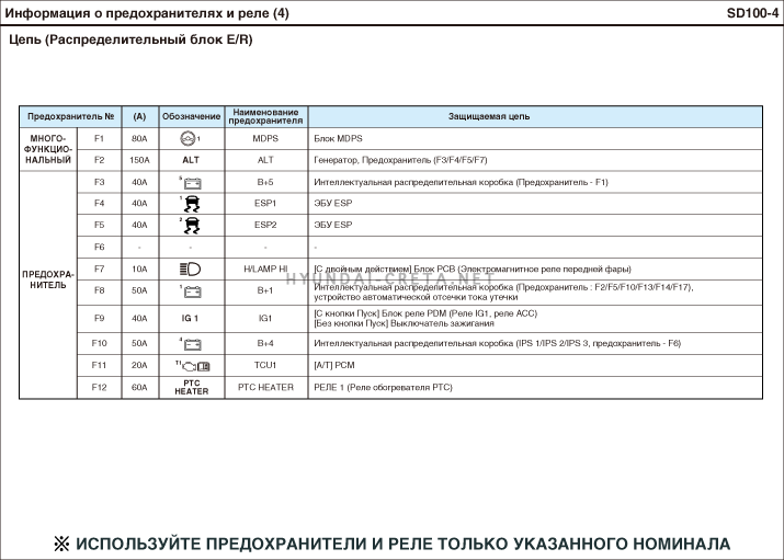 Схема предохранителей хендай солярис