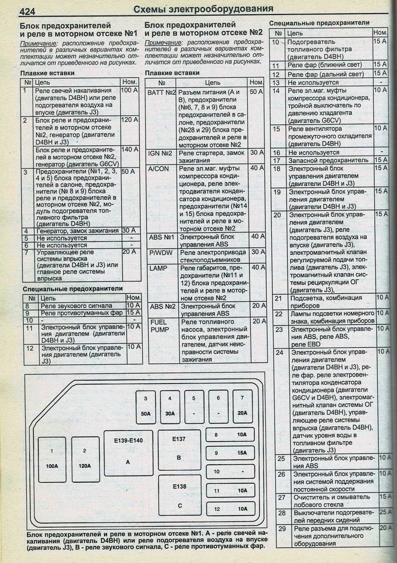 Предохранители mitsubishi pajero 4 и реле со схемами блоков и описанием назначения