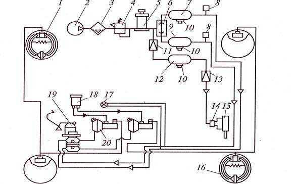 Схема пневматической системы тормозов с пневмоаппаратурой на паз-32053