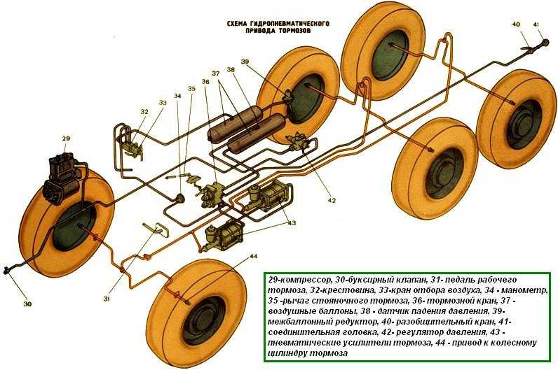 Вспомогательный тормоз состоит из привода и двух исполнительных механизмов, установленных в разъеме приемных труб