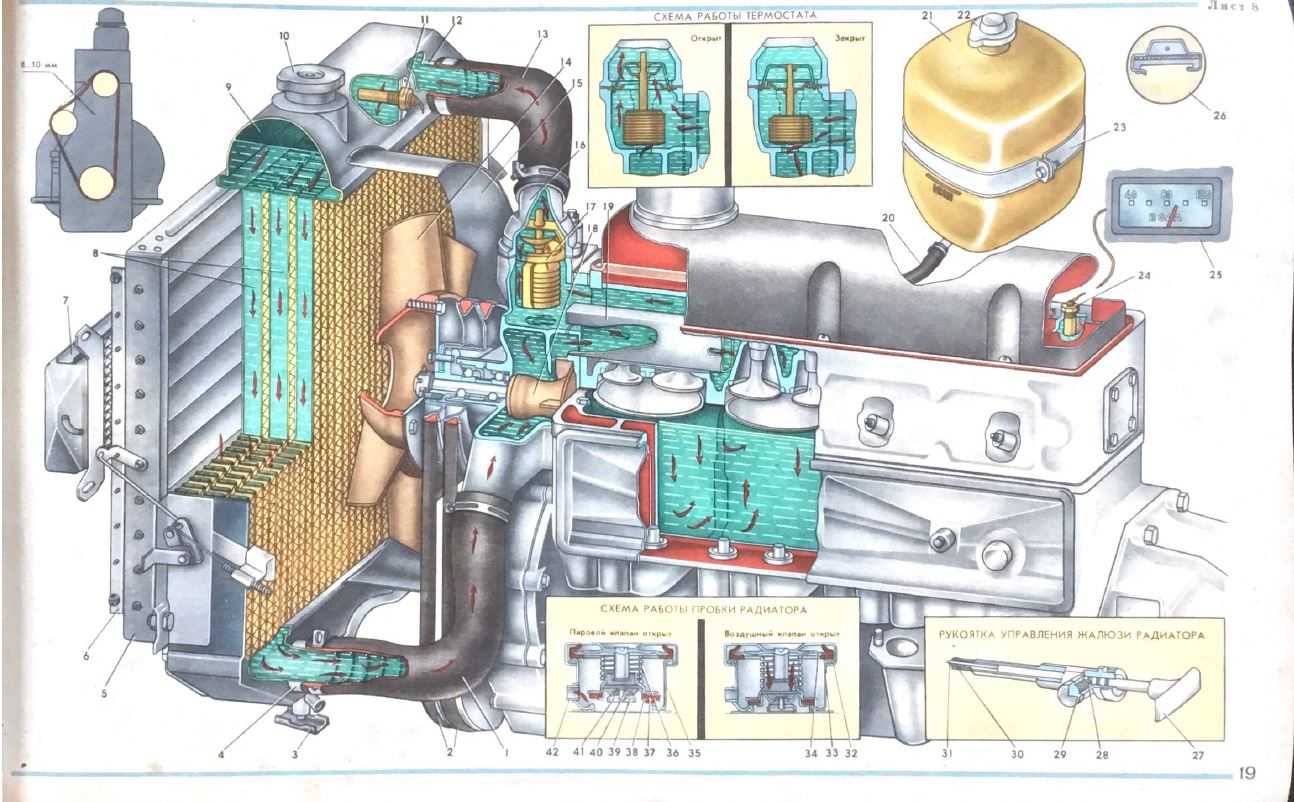Охлаждение двигателя мтз. Система охлаждения двигателя УАЗ 3303. Система охлаждения на УАЗ С ДВС 402. Система охлаждения УАЗ 402 двигатель. Система охлаждения ЯМЗ 421.