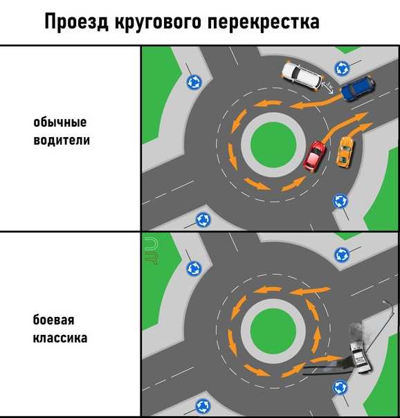 Разворот на перекрестке по главной дороге | avtonauka.ru