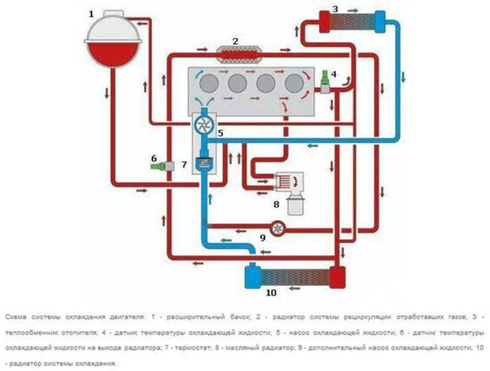 Схема системы охлаждения