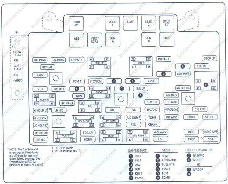 Предохранители toyota land cruiser 80 и реле с описанием и схемами блоков