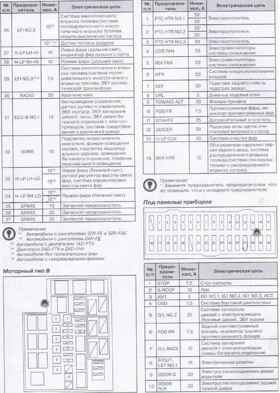 Предохранители mitsubishi pajero 4 и реле со схемами блоков и описанием назначения
