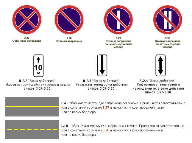 Знаки стоянки, остановки и парковки — зоны действия дорожных знаков пдд