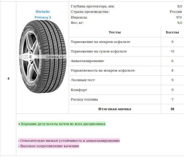 Виды автомобильных шин — по каким признакам классифицируются