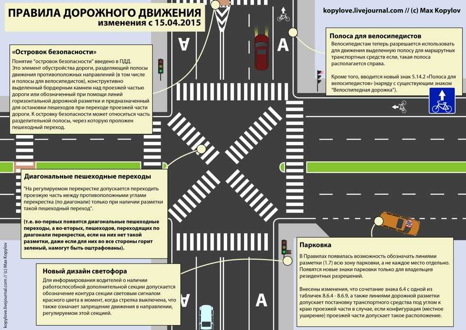 Знать нюансы знака Пешеходный переход должны не только водители, но и пешеходы Сложного ничего нет, но есть свои нюансы и особенности