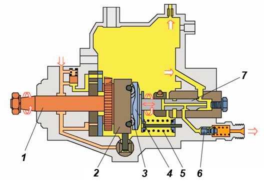 Система питания топливом дизельного двигателя