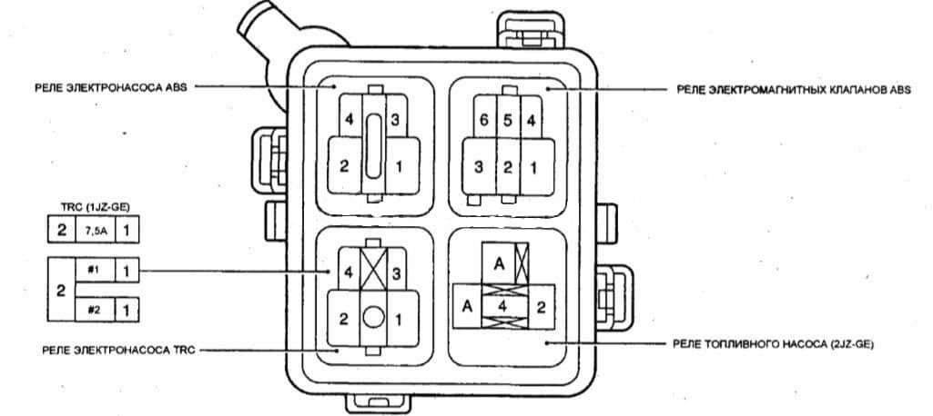 Предохранители и реле в рено лагуна 2. схемы блоков с описанием назначения элементов.