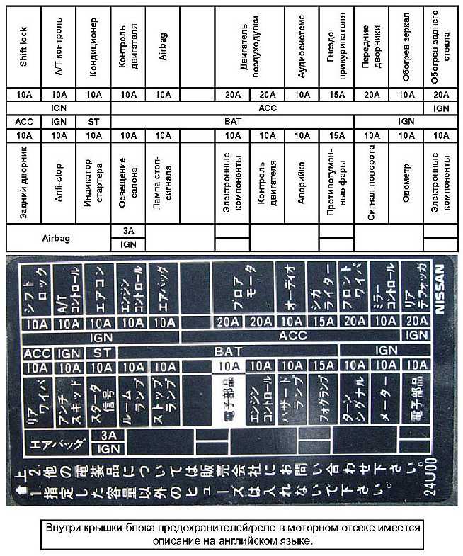 Схема предохранителей ниссан вингроуд 11 кузов