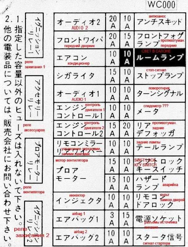 Схема предохранителей ниссан вингроуд 11 кузов