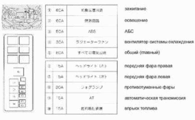 Предохранители и реле suzuki grand vitara 2, 2008 - 2016. предохранители и реле suzuki grand vitara (jt; 2005-2015)