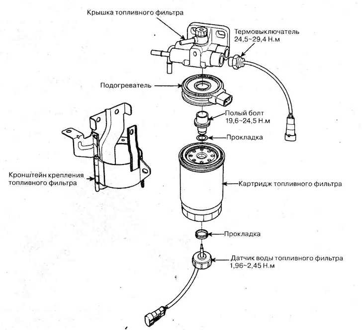 Диагностика топливной системы бензинового двигателя: компьютерная диагностика и проверка элементов своими руками (135 фото)