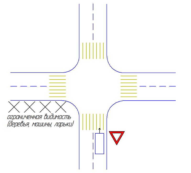 Правила проезда перекрестков