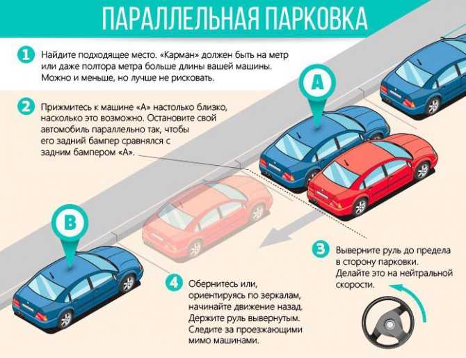 Как правильно заезжать в гараж / автобегиннер.ру