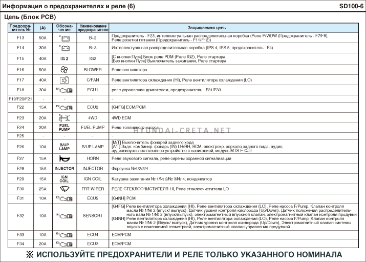 Схема предохранителей хендай портер