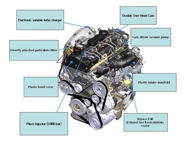 Crdi двигатель автомобиля: что это такое, преимущества и недостатки, надежность
