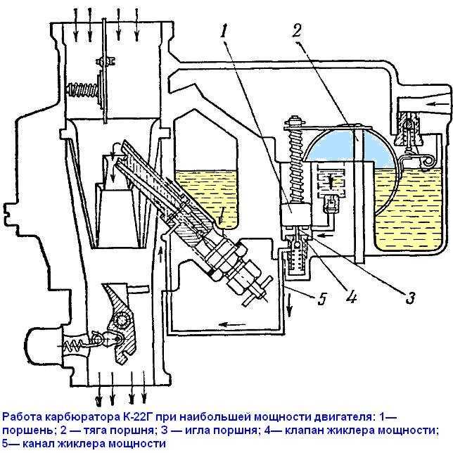 Как устроен и регулируется карбюратор к-126 | karburater.ru