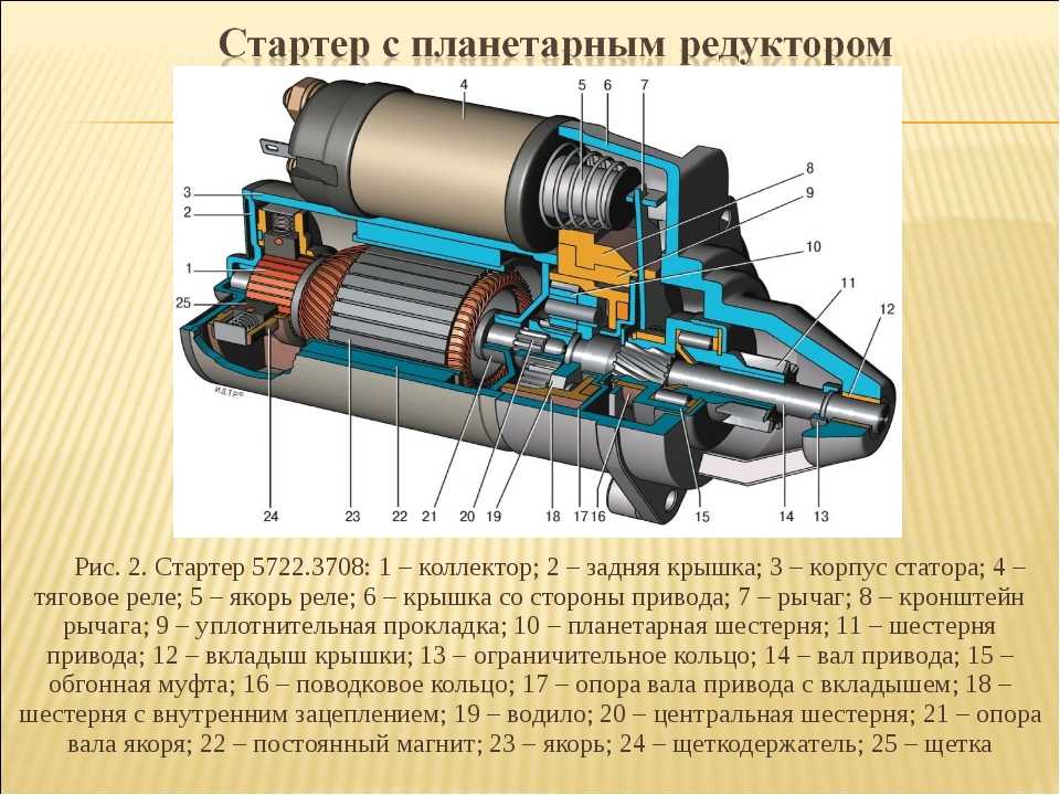 Принцип работы и устройство двигателя автомобиля. техническое обслуживание двигателя автомобиля :: syl.ru