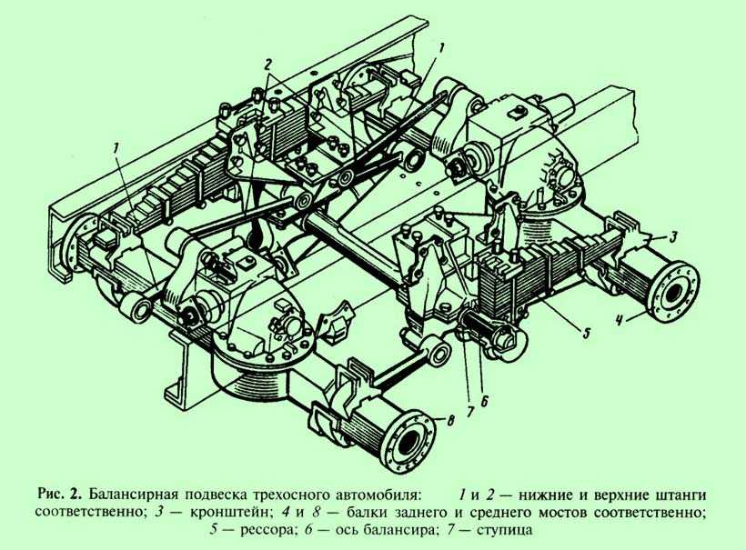 Задняя подвеска камаз 5320 схема