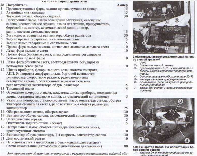 Предохранители и реле ауди а6 с4 - the auto belarus